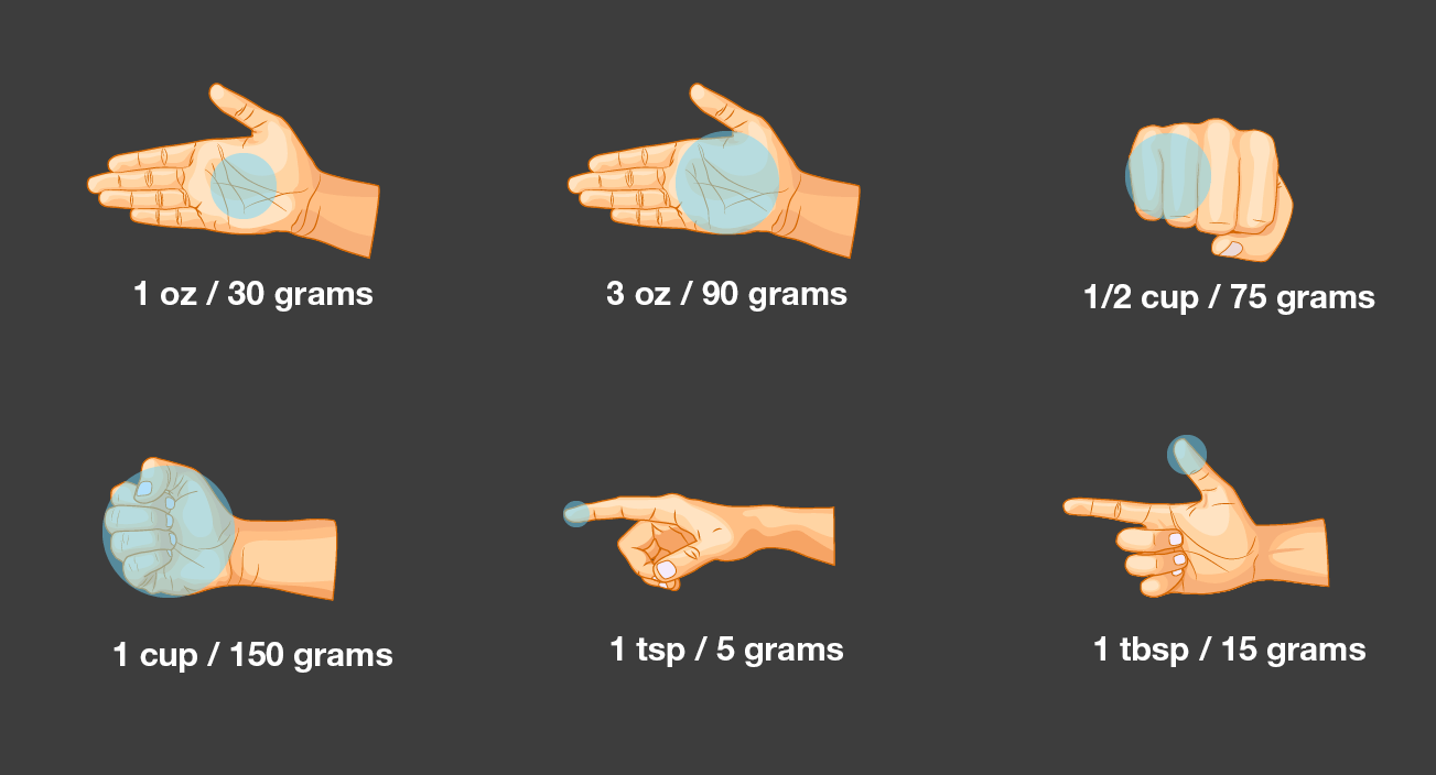 The Nutrition Cheat Sheet